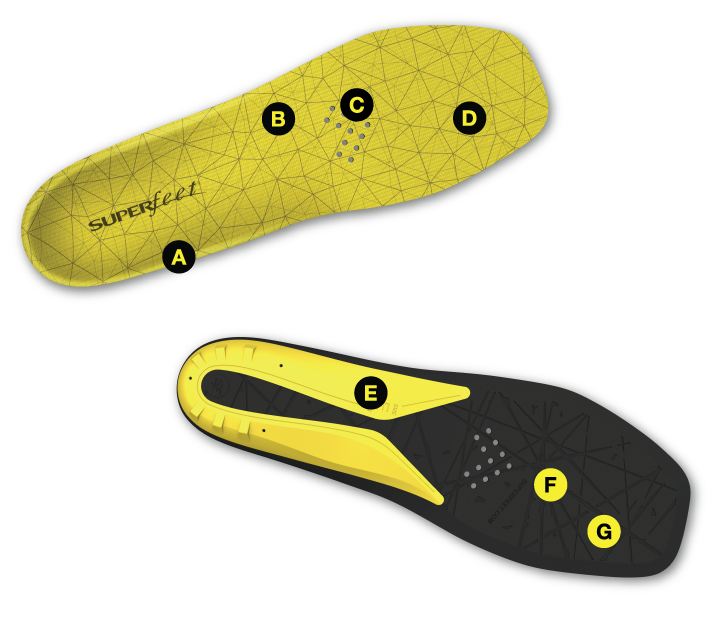 Superfeet Hockey Comfort - Image 5